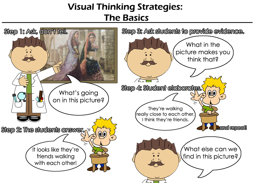 How to Use Visual Thinking to Communicate Complex Ideas