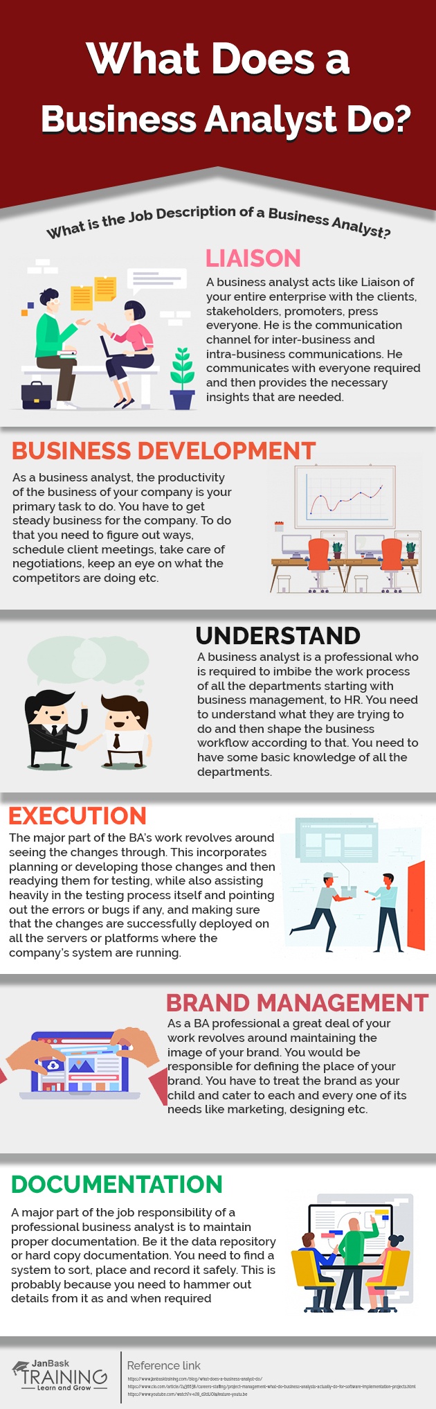 Learn How to Think Like a Business Analyst